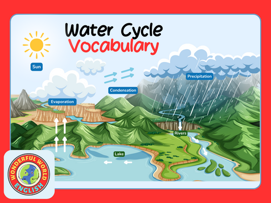 Water Cycle Vocabulary