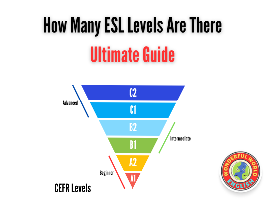 How Many ESL Levels Are There: Ultimate Guide